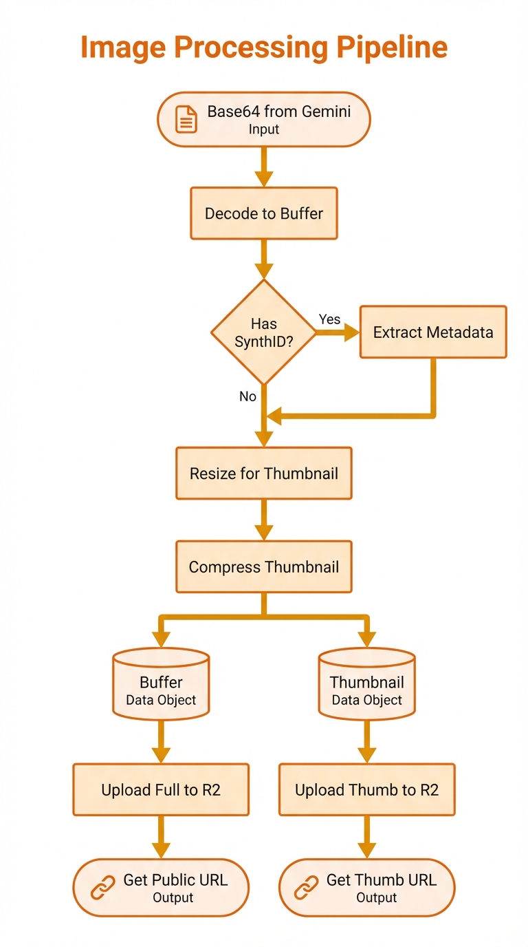 Image Processing Pipeline