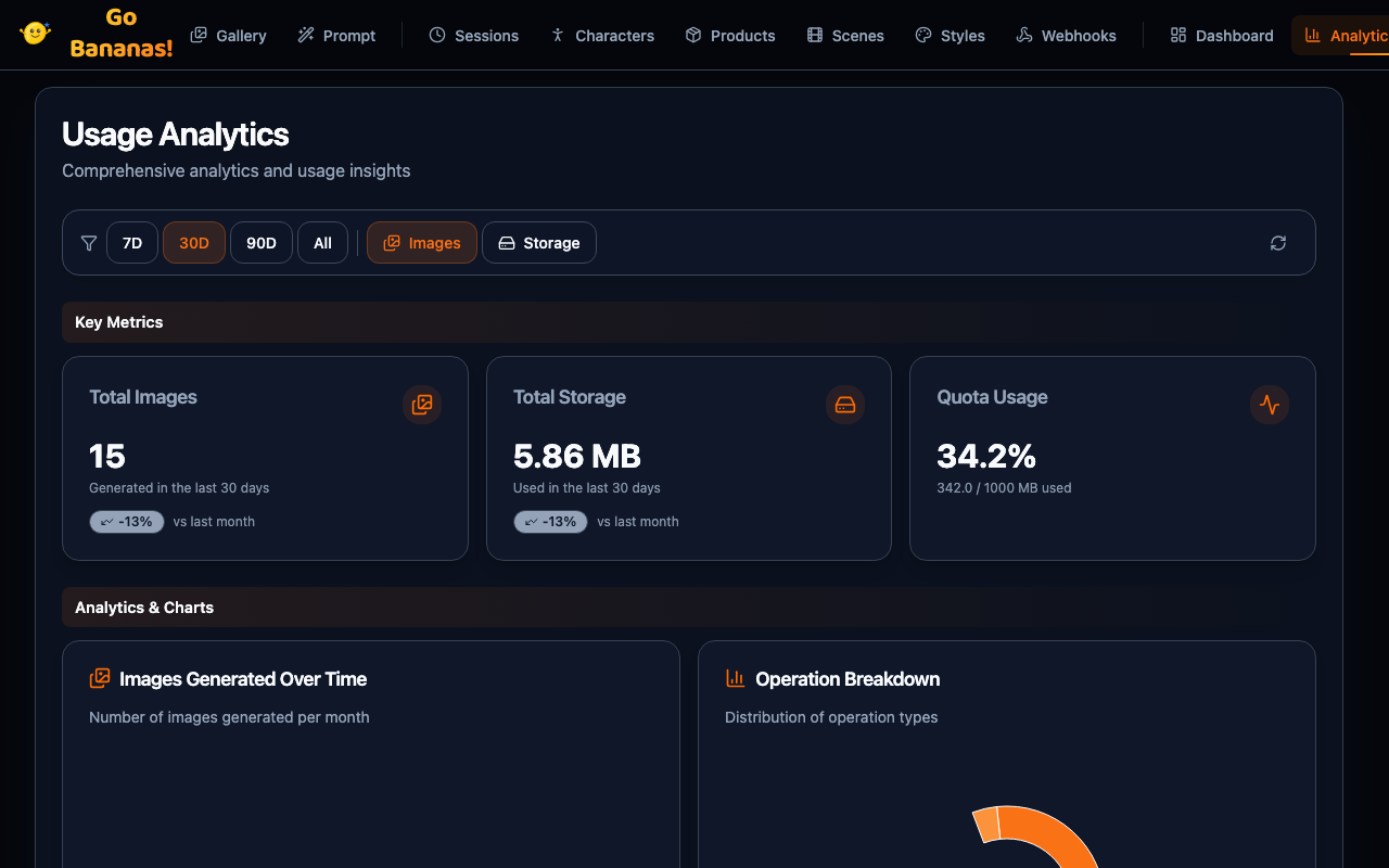 Analytics View
